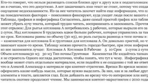 Подробнее о статье Гайд по визуальному оформлению текста